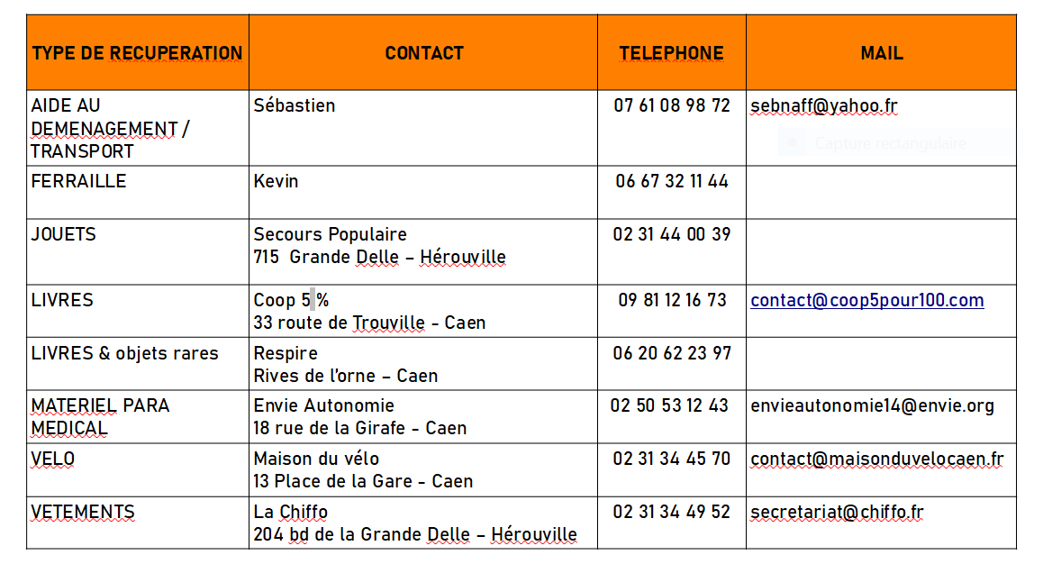 liste de partenaire